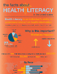 HealthLiteracyInfographic.png